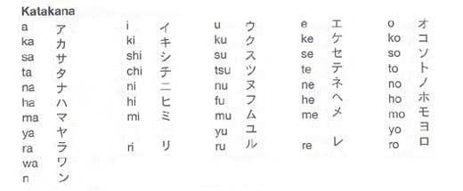 Japanese alphabet - Katakana